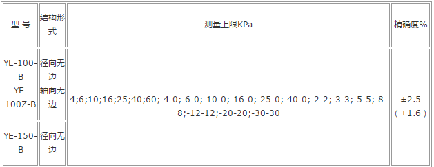 压力表厂家